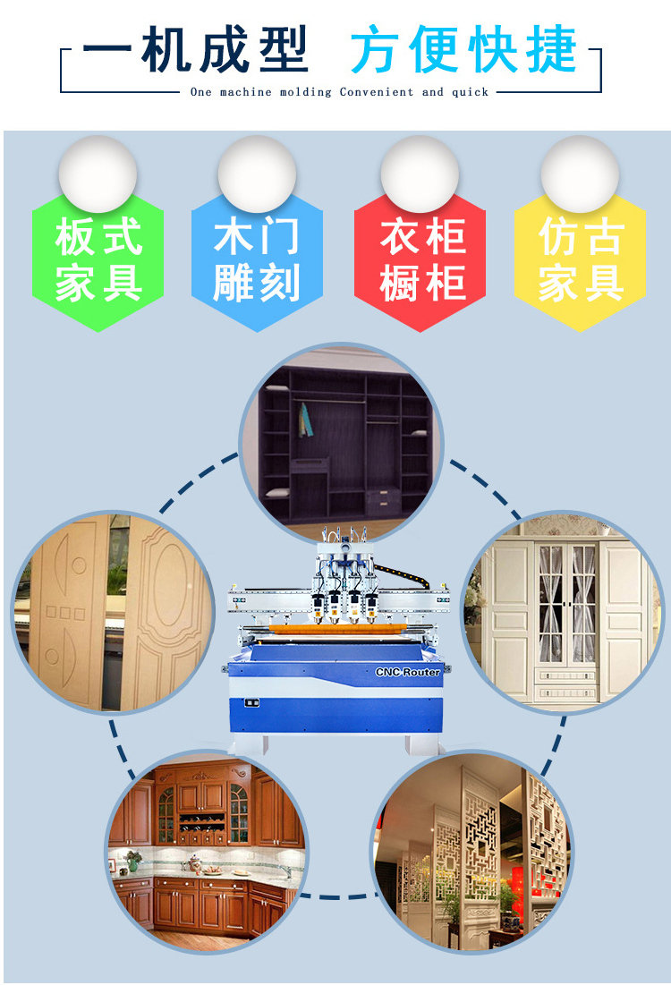 多工序數(shù)控開料機(圖1)